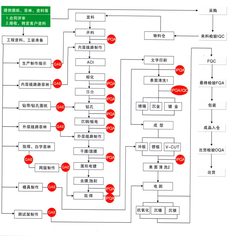 多宝网页版