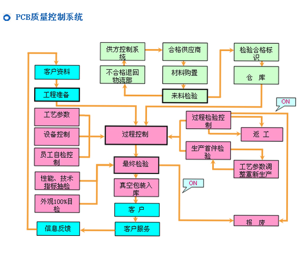多宝网页版
